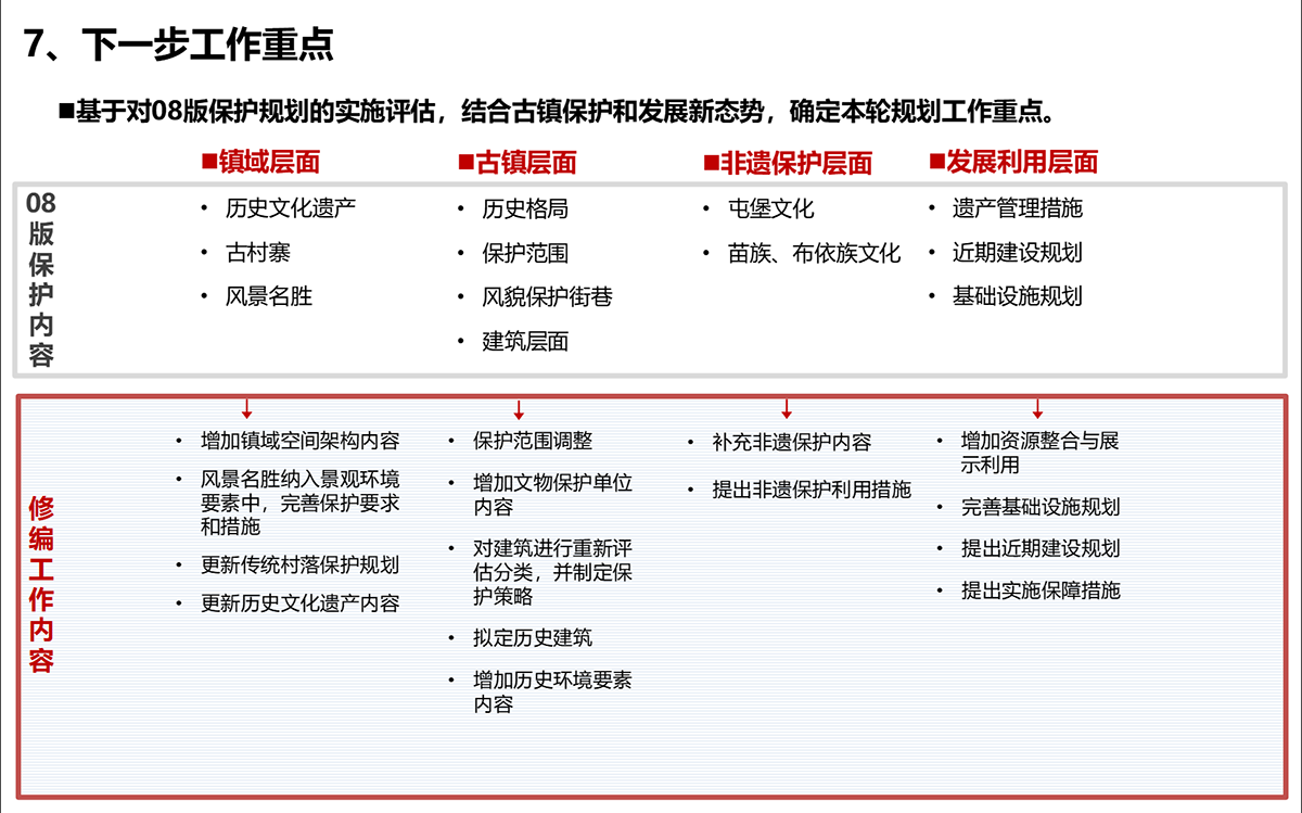 旧州历史文化名镇保护规划修编