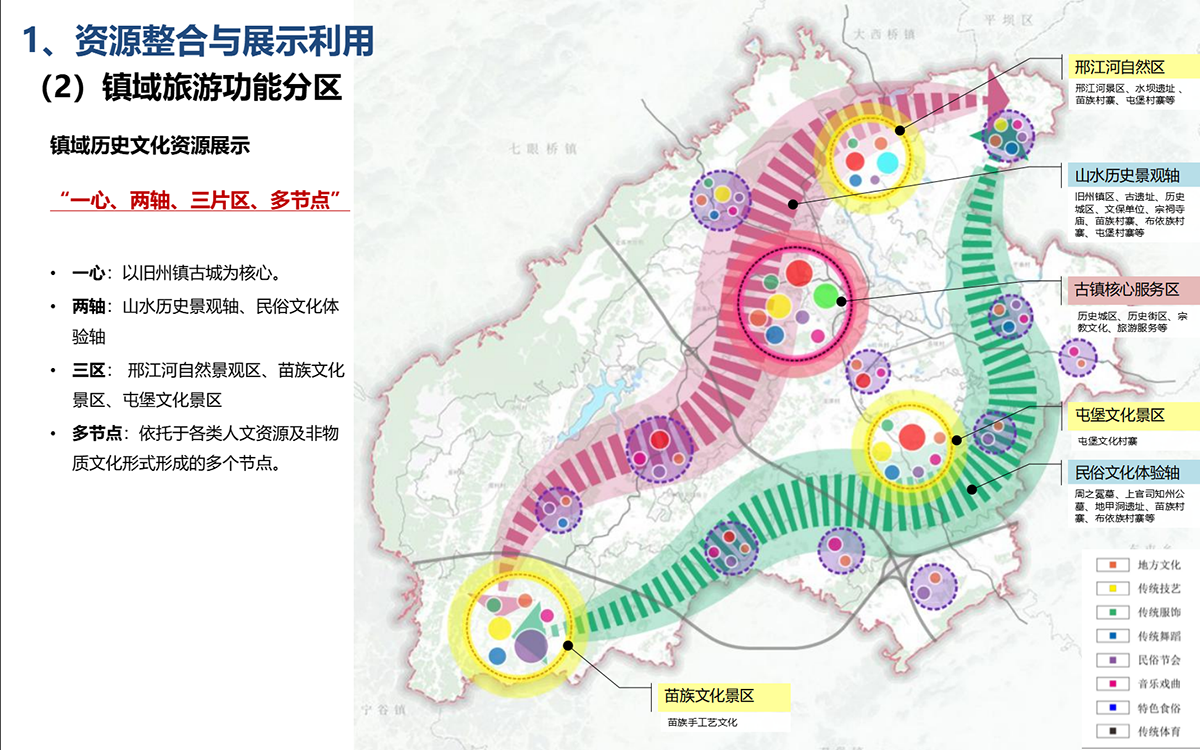 旧州历史文化名镇保护规划修编
