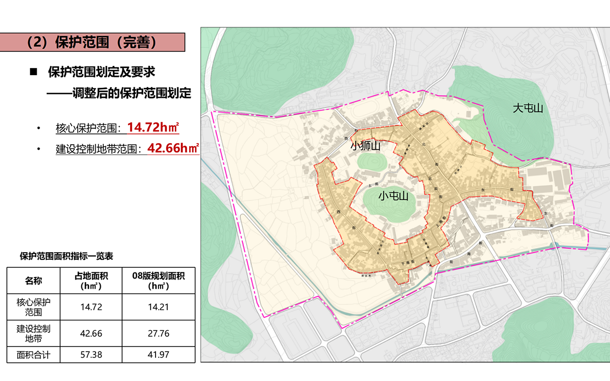 旧州历史文化名镇保护规划修编
