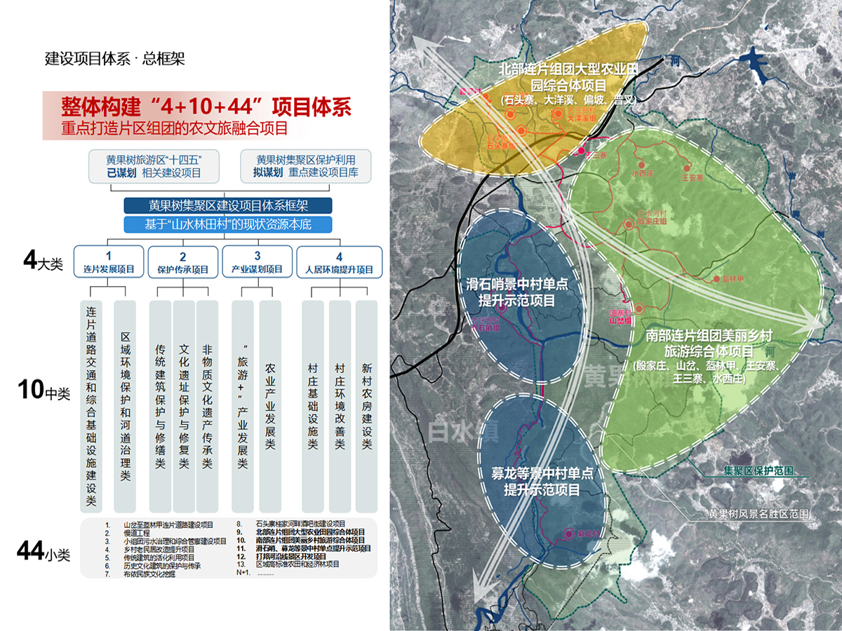 安顺市黄果树2021年省级传统村落集中连片保护利用申报材料